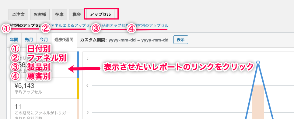 Woofunnel-Reporting_2-2アップセルタブ