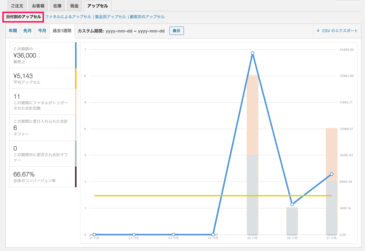 Woofunnel-Reporting_2-3日付別