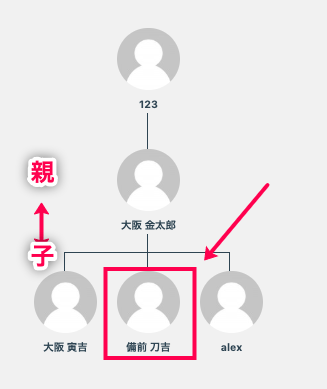 affiliatewp-multi-level-marketing_アフィリエイター＞アフィリエイターを編集＞親子関係