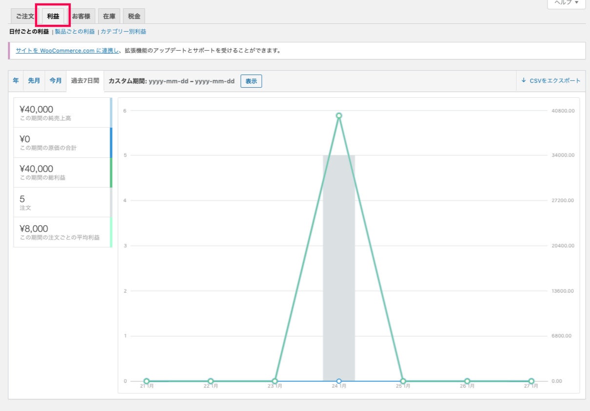 woocommerce-cost-of-goods_サイド＞WC＞レポート＞利益