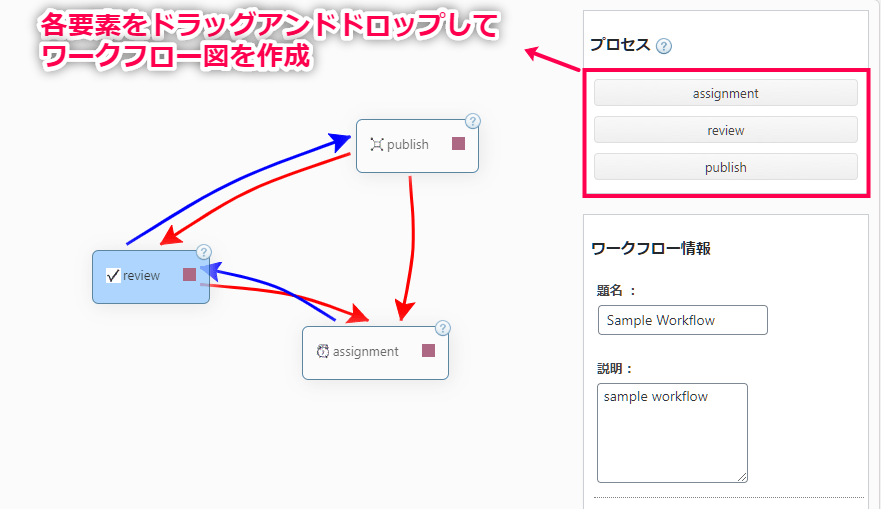 Oasis Workflow 日本語化パッチ 使い方（ワークフローの作成方法２ サンプルワークフローを編集）