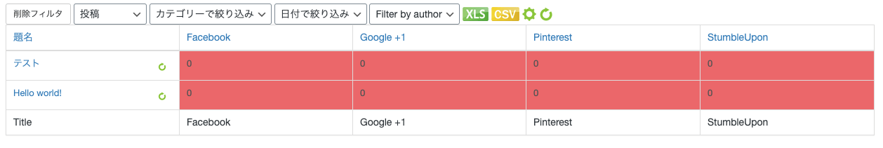 Social Metrics Pro シェア数の計測の一覧画面